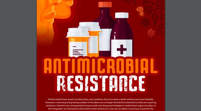 MEDICAL INFOGRAPHIC: “ANTIMICROBIAL RESISTANCE”