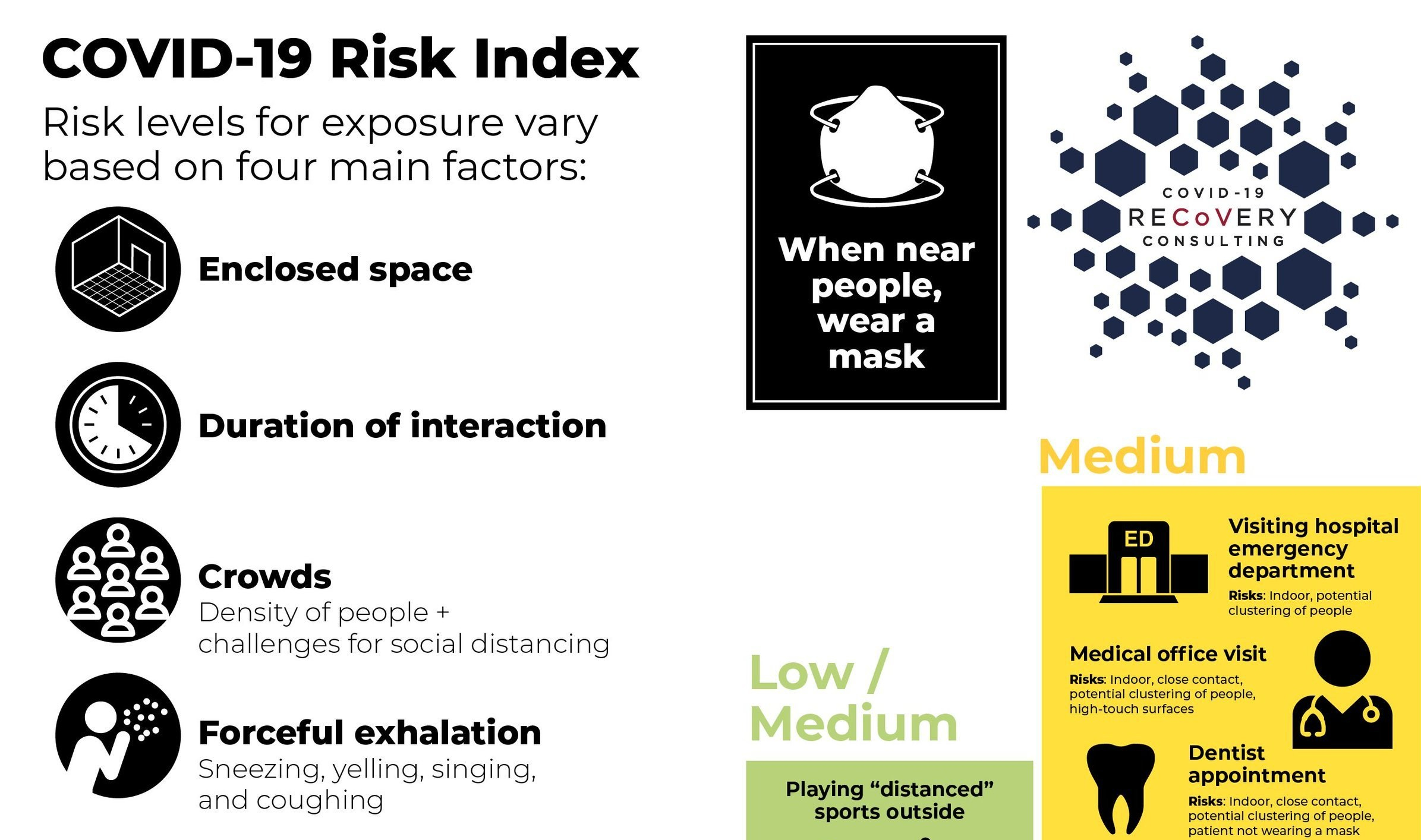 Covid Risks INFOGRAPHIC: COVID-19 HEALTH RISK INDEX | Doctors Without Waiting Rooms