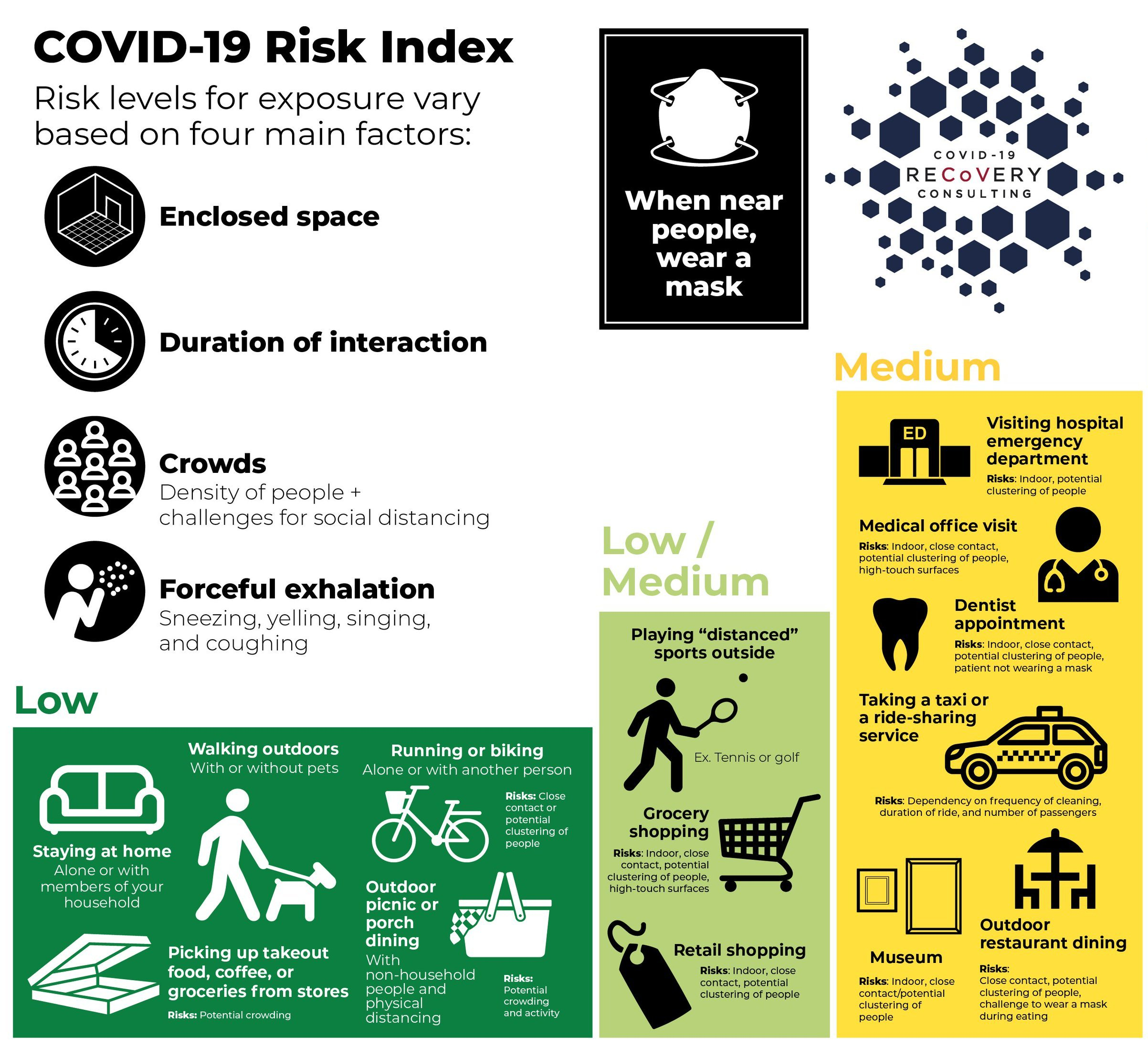 Virus Risk List INFOGRAPHIC: COVID-19 HEALTH RISK INDEX | Doctors Without Waiting Rooms