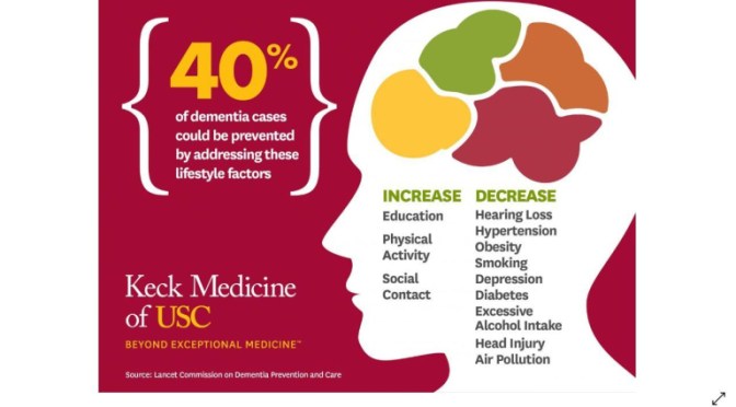 BRAIN RESEARCH: 40% OF DEMENTIA CASES PREVENTED WITH LIFESTYLE CHANGES