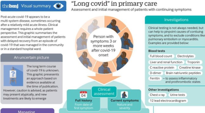 INFOGRAPHIC: PROLONGED COVID-19 SYMPTOMS – “A MULTI-SYSTEM DISEASE” (BMJ)