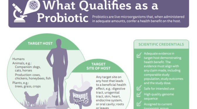 RESOURCES: “WHAT ARE PROBIOTICS?” (INFOGRAPHIC)