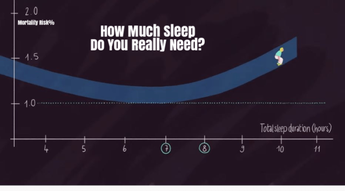 HEALTH VIDEOS: “HOW MUCH SLEEP DO YOU REALLY NEED?”