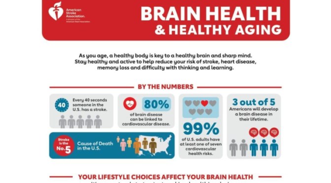 INFOGRAPHIC: BRAIN HEALTH, STROKES & HEALTHY AGING