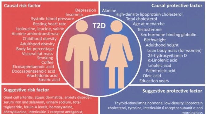 STUDIES: “INSOMNIA / SHORT SLEEP DURATION” IS A TYPE 2 DIABETES “RISK FACTOR”