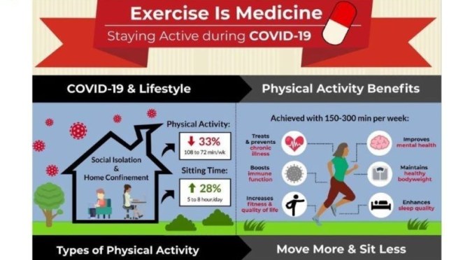 COVID-19 INFOGRAPHIC: ‘EXERCISE IS MEDICINE’ (BMJ)