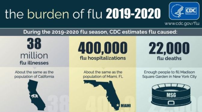 INFOGRAPHICS: ‘THE BURDEN OF FLU & BENEFITS OF FLU VACCINATION’ (2019-2020)
