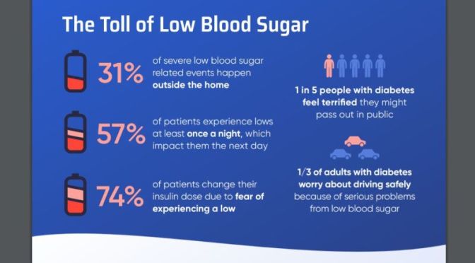 HEALTH INFOGRAPHIC: ‘THE RISKS OF LOW BLOOD SUGAR’