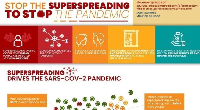 INFOGRAPHIC: ‘STOP THE SUPERSPREADING TO STOP THE COVID-19 PANDEMIC’