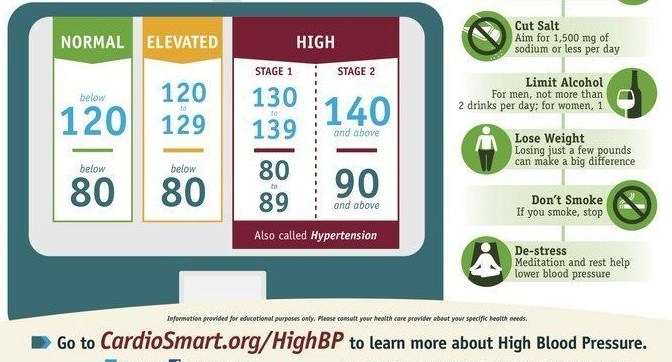 HEALTH: ‘BLOOD PRESSURE – KNOW YOUR NUMBERS’