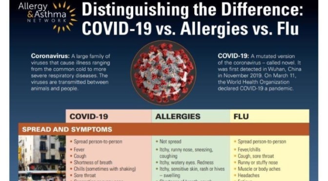 INFOGRAPHIC: ‘DIFFERENCES BETWEEN COVID-19, THE FLU AND ALLERGIES (2020)