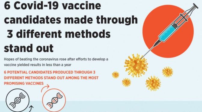 INFOGRAPHIC: THE ‘3 TYPES OF COVID-19 VACCINES’