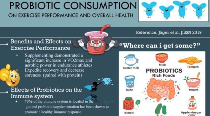 INFOGRAPHIC: ‘BENEFITS OF PROBIOTICS’ ON EXERCISE PERFORMANCE & HEALTH