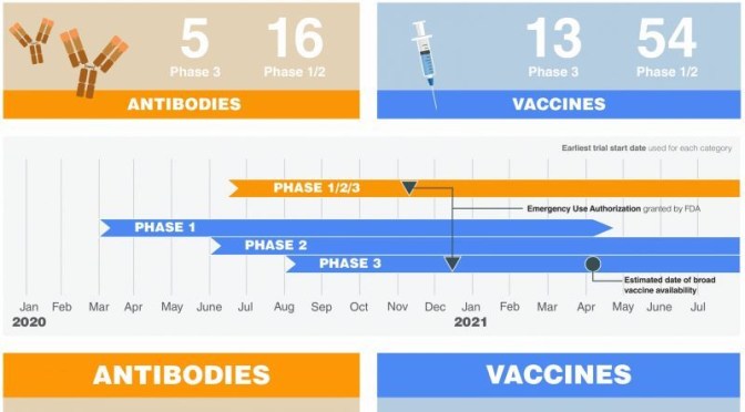 COVID-19 INFOGRAPHIC: ONE-YEAR PROGRESS OF TREATMENTS & VACCINES
