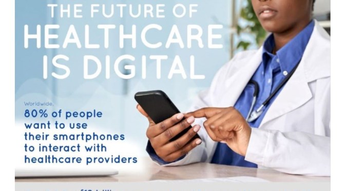 INFOGRAPHIC: FUTURE OF HEALTHCARE IS DIGITAL