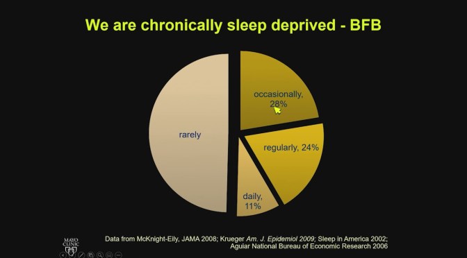 MEDICINE: ADEQUATE SLEEP & CARDIOVASCULAR HEALTH