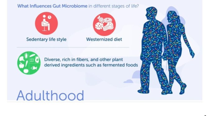 HEALTH: ‘WHAT INFLUENCES GUT MICROBIOME’ (VIDEO)