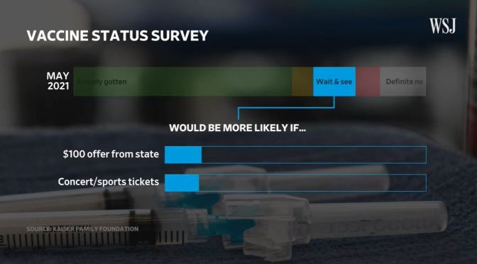 COVID-19: ARE VACCINE INCENTIVES PAYING OFF?