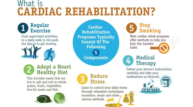 INFOGRAPHIC: WHAT IS CARDIAC REHABILITATION?