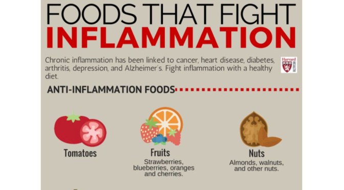 Health: Foods That Fight Inflammation (Harvard)