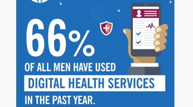 Telemedicine: Many Men Now Prefer Virtual Visits