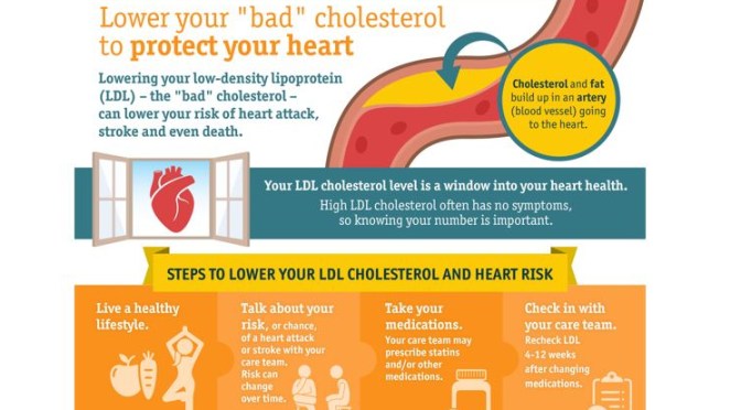 INFOGRAPHIC: LOWERING LDL “BAD” CHOLESTEROL