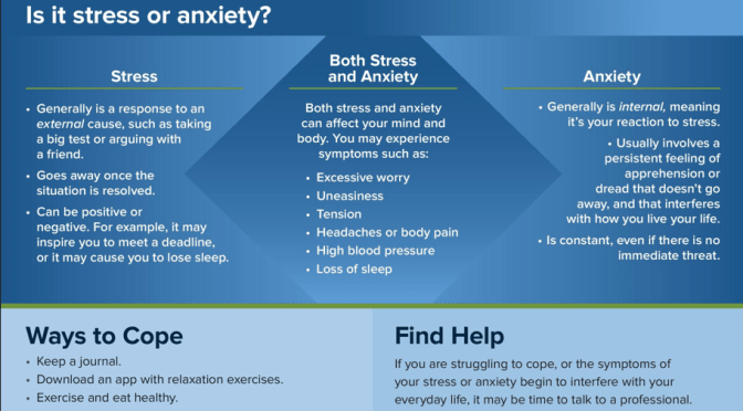 Mental Health: Stress Or Anxiety? – How To Tell