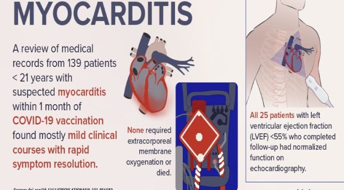 Covid-19 Vaccination: Risks Of Myocarditis