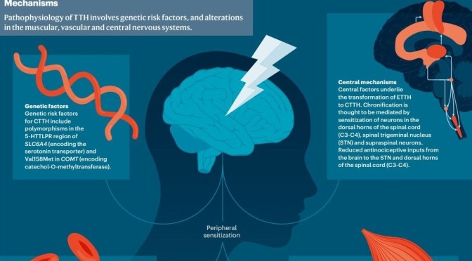 Neurological Disorders: ‘Tension-Type Headache’
