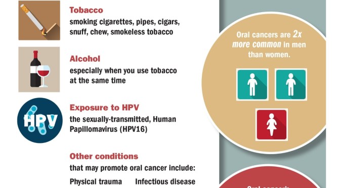 Mayo Clinic: Treating And Preventing Oral Cancer