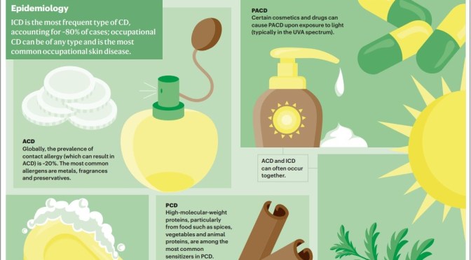 Infographic: What Is Contact Dermatitis?
