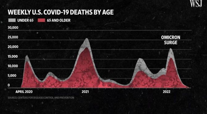 Covid-19: How The U.S. Reached 1 Million Deaths