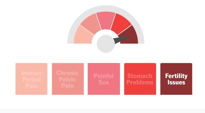 Women’s Health: Warning Signs Of Endometriosis