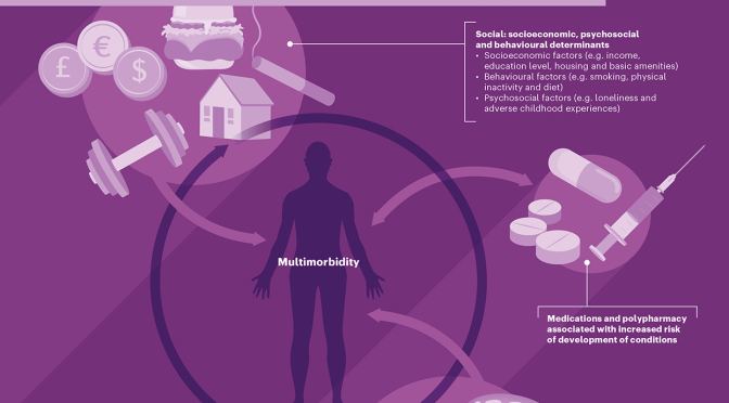 Multimorbidity: Affects 95% Of Adults Over Age 65