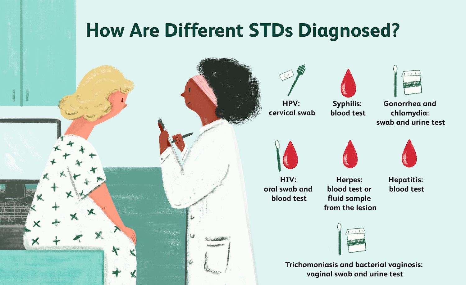 Stds In Humans Dr. C’s Journal: Sexually Transmitted Disease (STDs) | Doctors Without ...