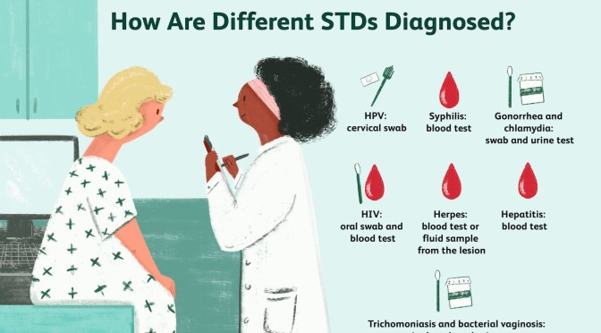Dr. C’s Journal: Sexually Transmitted Disease (STDs)