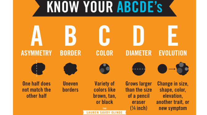Skin Cancers: ABCDE’s Of Melanoma (Mayo Clinic)