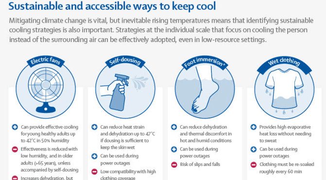 Infographic: Efficient Ways To Cool The Body