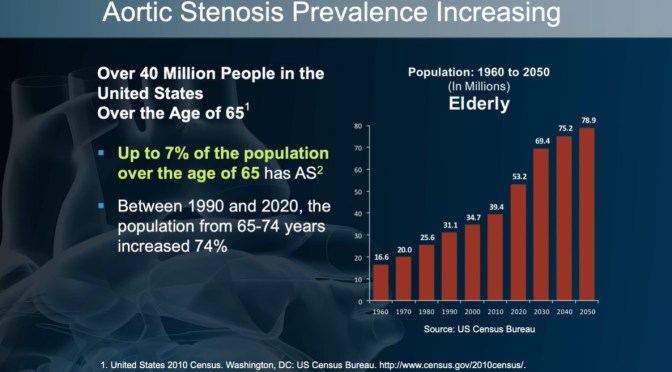 Heart Disease: Minimally Invasive Procedures (2023)