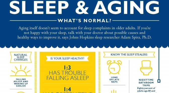 Sleep & Aging : What Can Be Expected? (Yale Medicine)