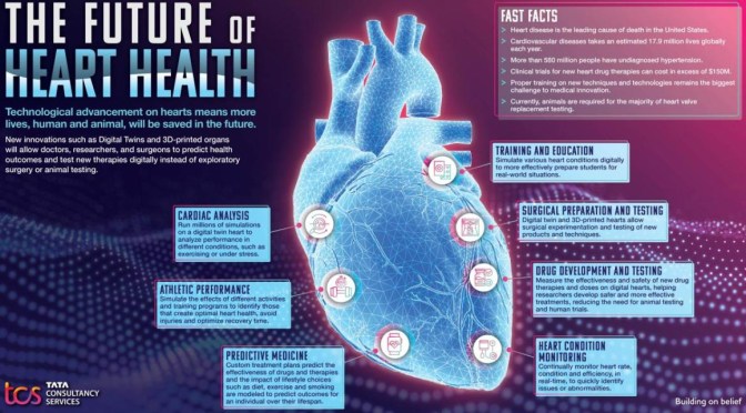 Technology: 3D-Printed ‘Digital Heart Twins’