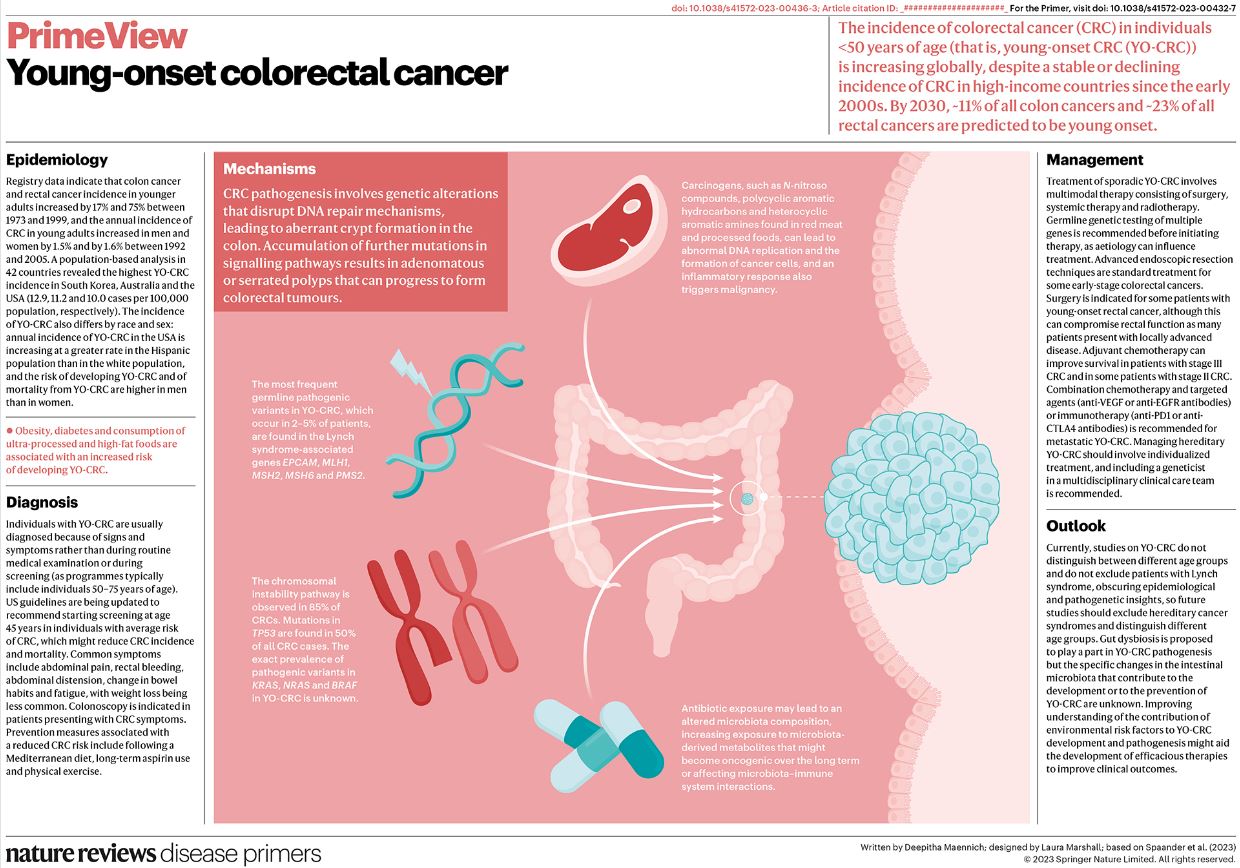 Reviews YoungOnset Colorectal Cancer Doctors Without Waiting Rooms