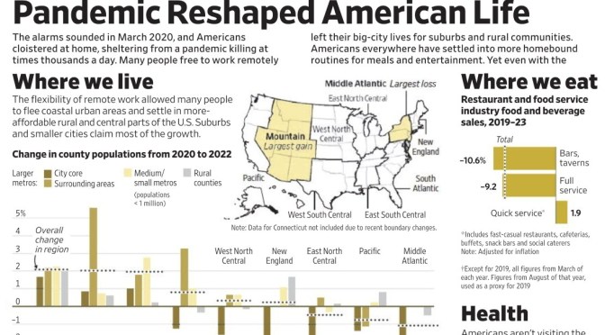 HEALTH: HOW THE PANDEMIC RESHAPED AMERICAN LIFE